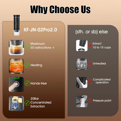 Handheld Espresso Maker Machine 20 bar Pressure Water Heating Function Battery LED Display USB Portable Espresso Coffee Maker